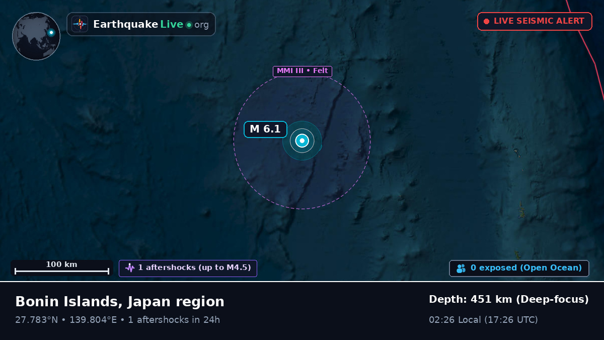 North Pacific Ocean (Japan)