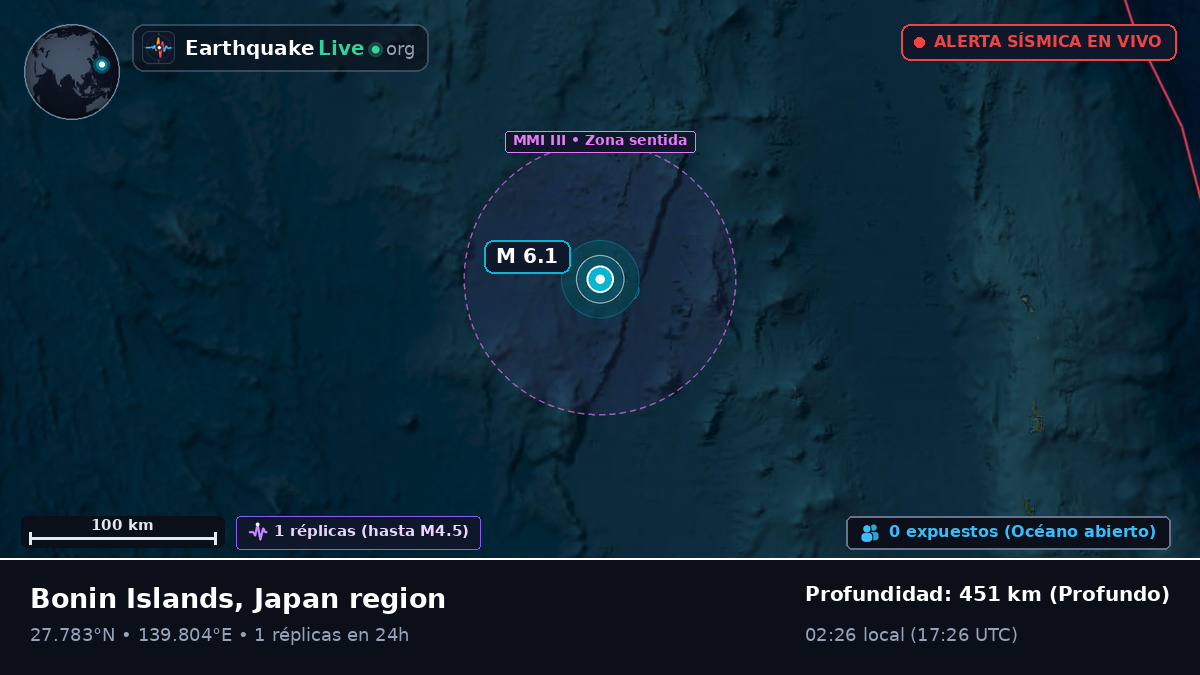 Océano Pacífico Norte (Japón)