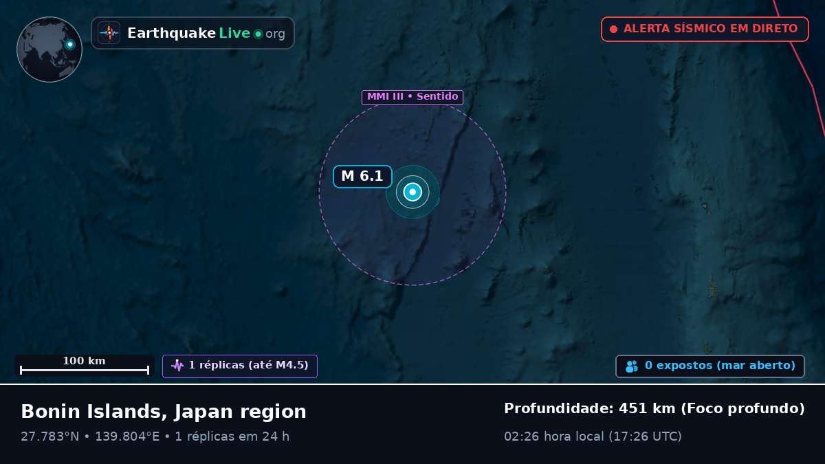 Oceano Pacífico Norte (Japão)