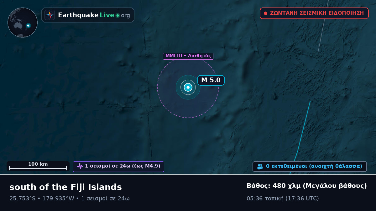 Νότιος Ειρηνικός Ωκεανός (Kermadec Islands)