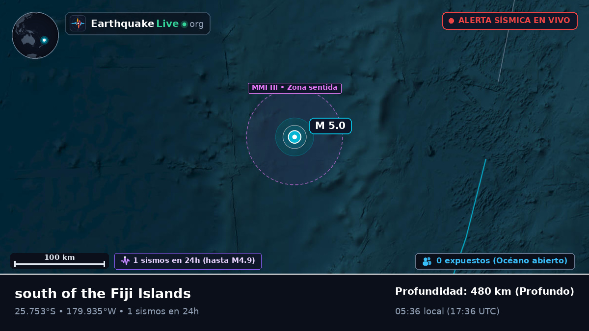 Océano Pacífico Sur (Kermadec Islands)