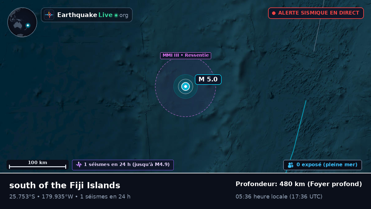 Océan Pacifique Sud (Kermadec Islands)