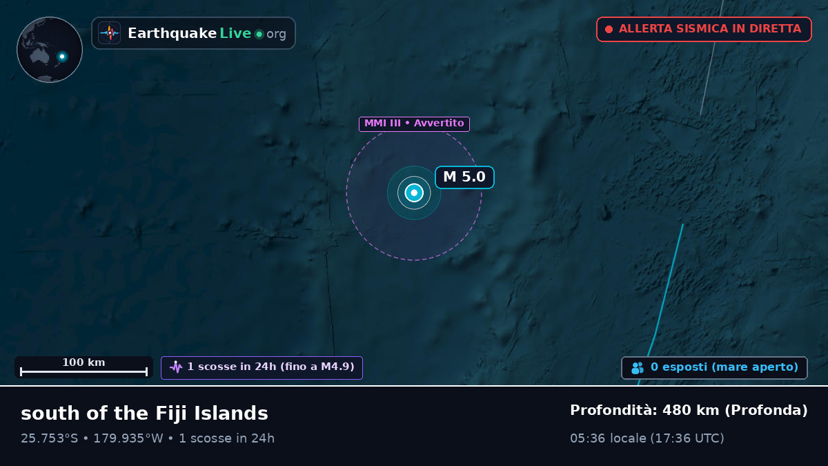 Oceano Pacifico meridionale (Kermadec Islands)