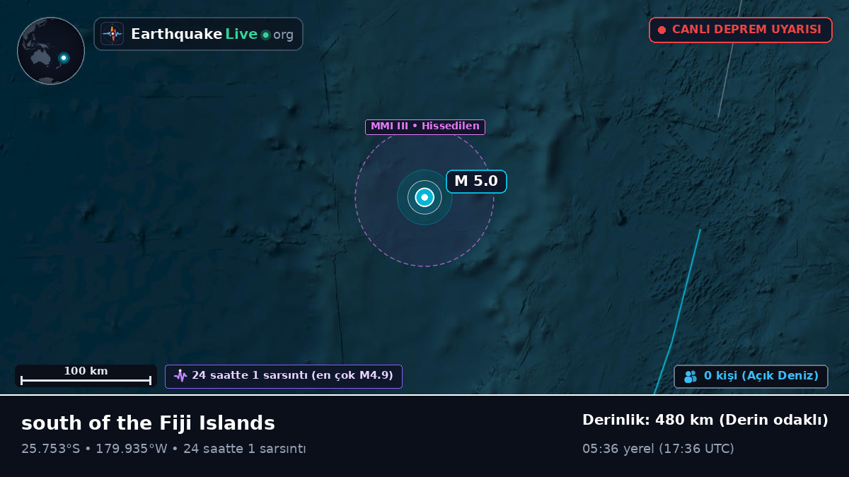 Güney Pasifik Okyanusu (Kermadec Islands)