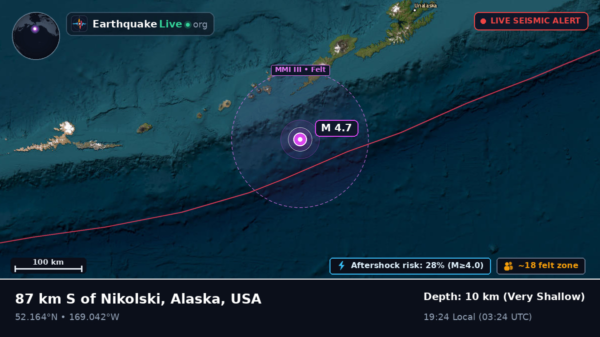 Bering Sea (USA)
