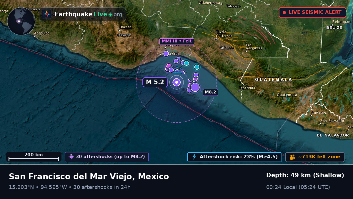 Off the coast of Salina Cruz, Mexico