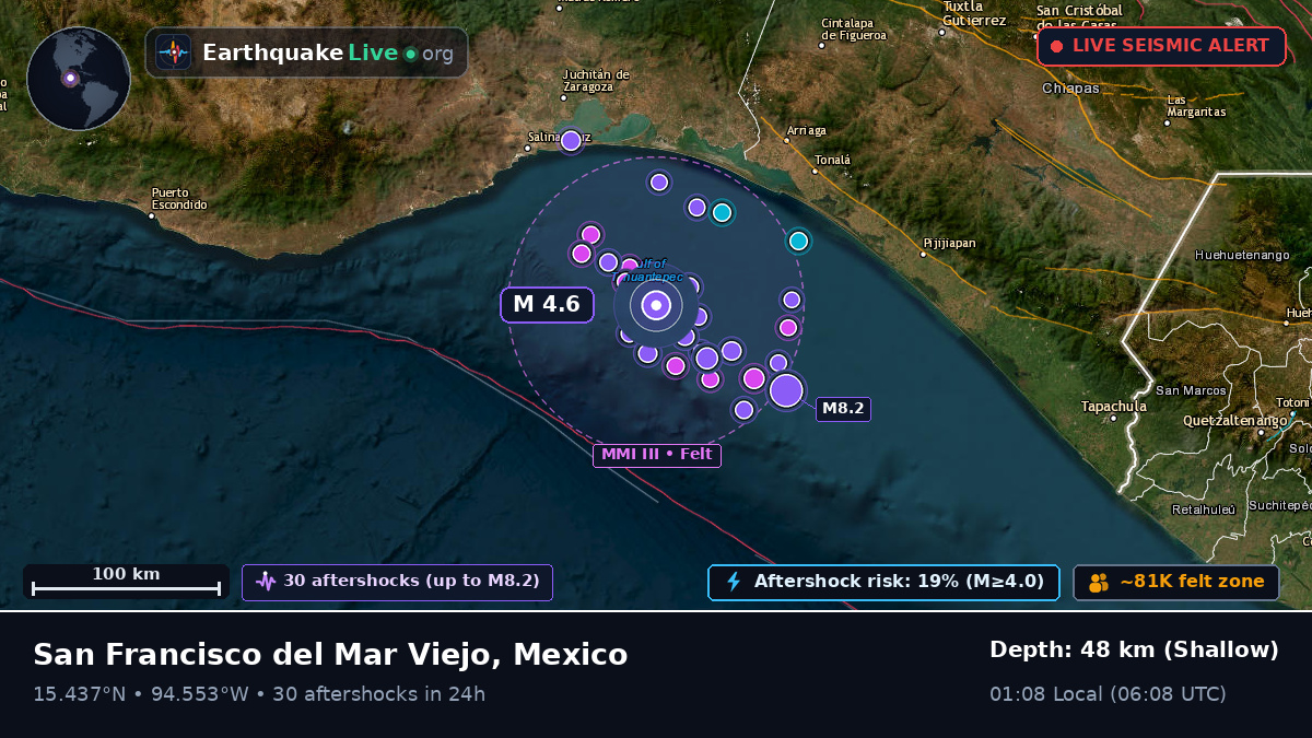 Off the coast of Salina Cruz, Mexico