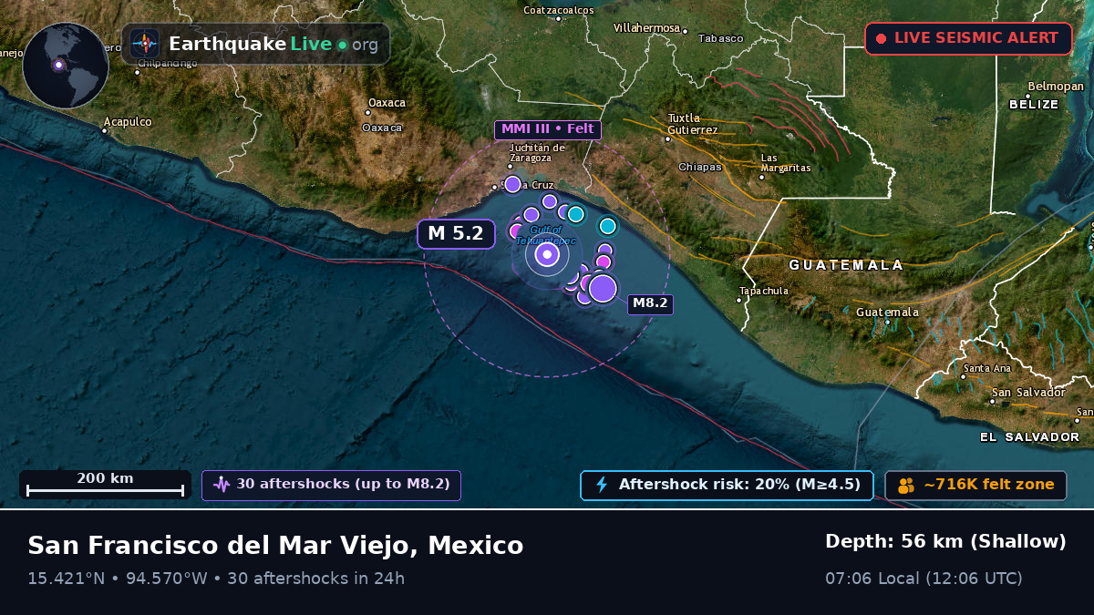 Off the coast of Salina Cruz, Mexico