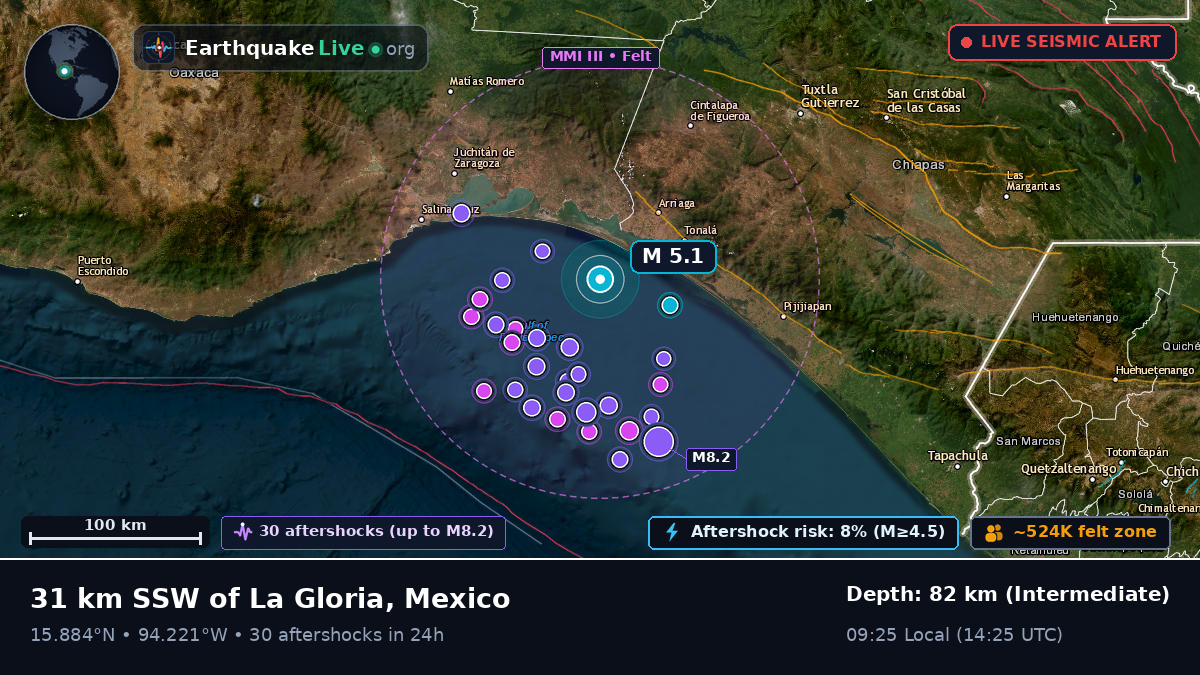 Off the coast of Salina Cruz, Mexico