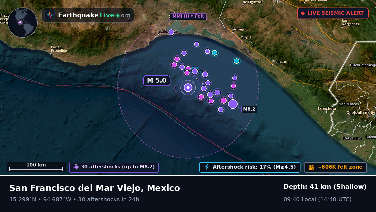 Off the coast of Salina Cruz, Mexico