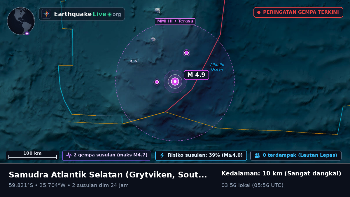 Samudra Atlantik Selatan (South Georgia and the Islands)