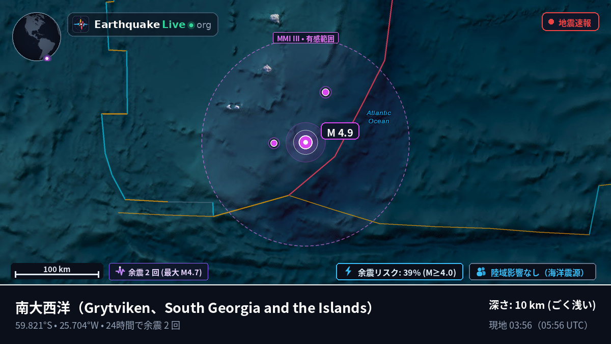 南大西洋 (South Georgia and the Islands)