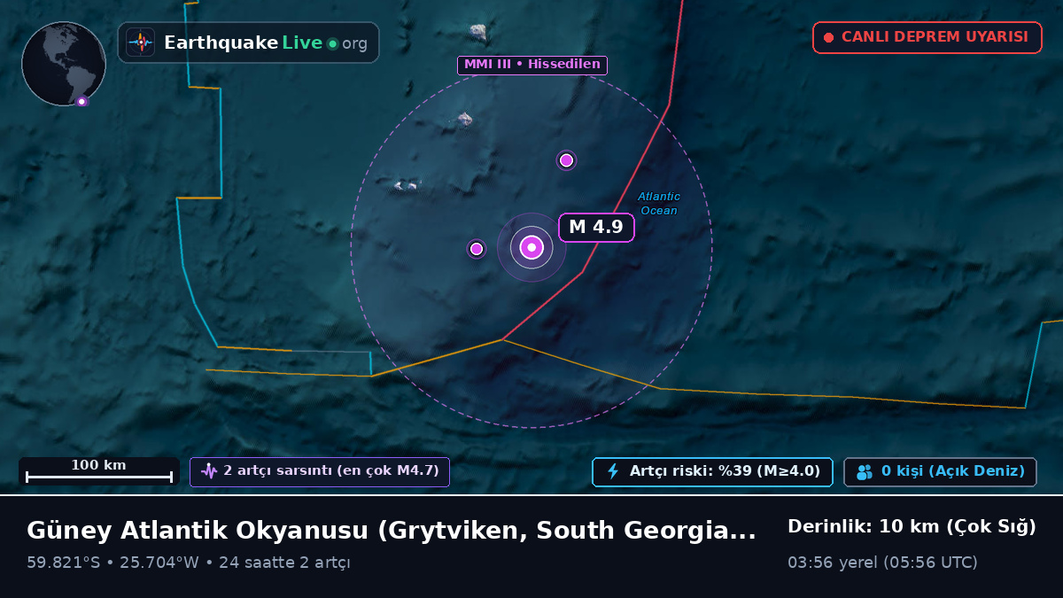 Güney Atlantik Okyanusu (South Georgia and the Islands)