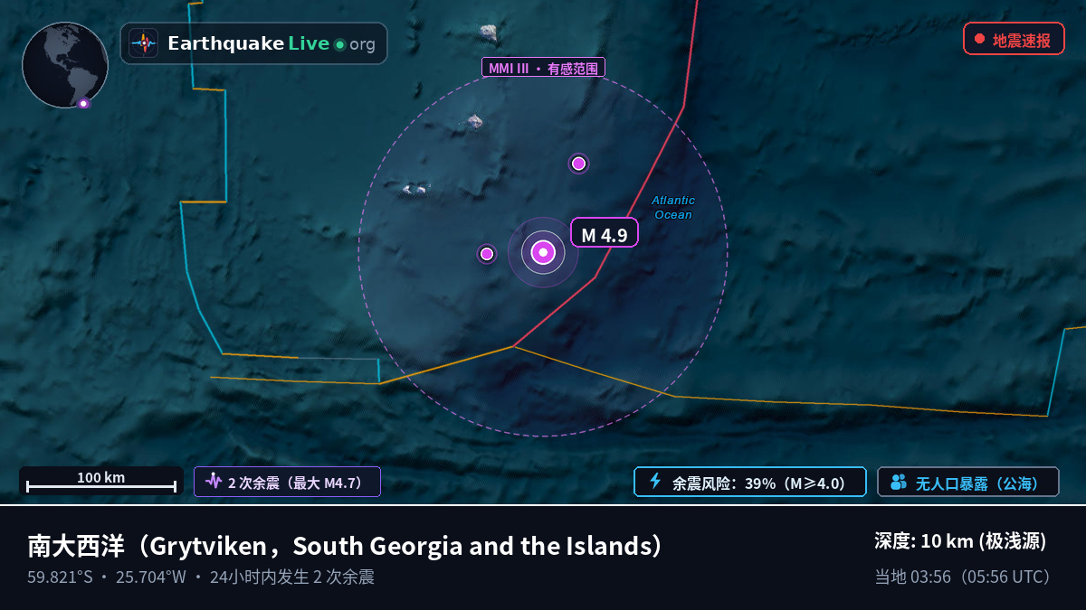 南大西洋 (South Georgia and the Islands)