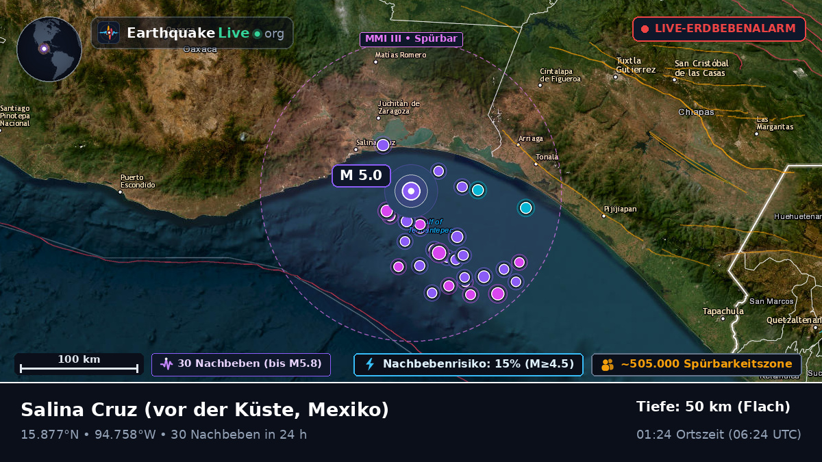 Vor der Küste von Salina Cruz, Mexiko