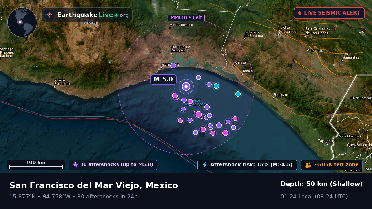 Off the coast of Salina Cruz, Mexico