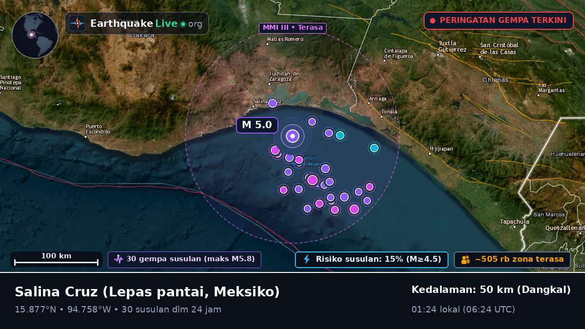 Lepas pantai Salina Cruz, Meksiko