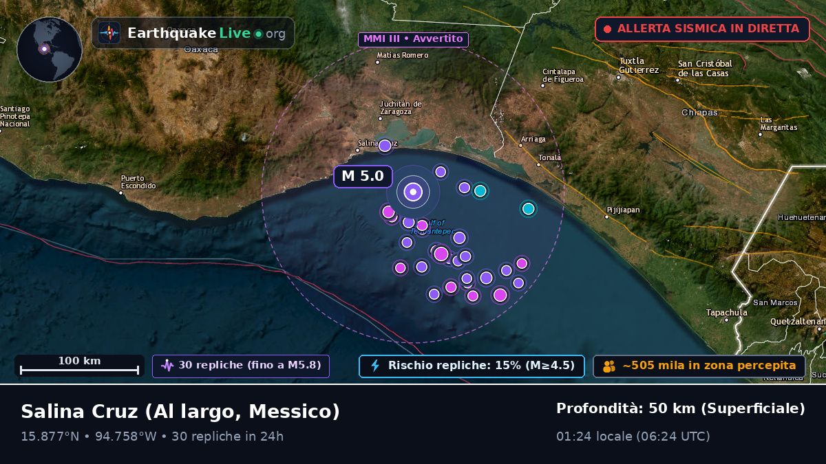 Al largo di Salina Cruz, Messico