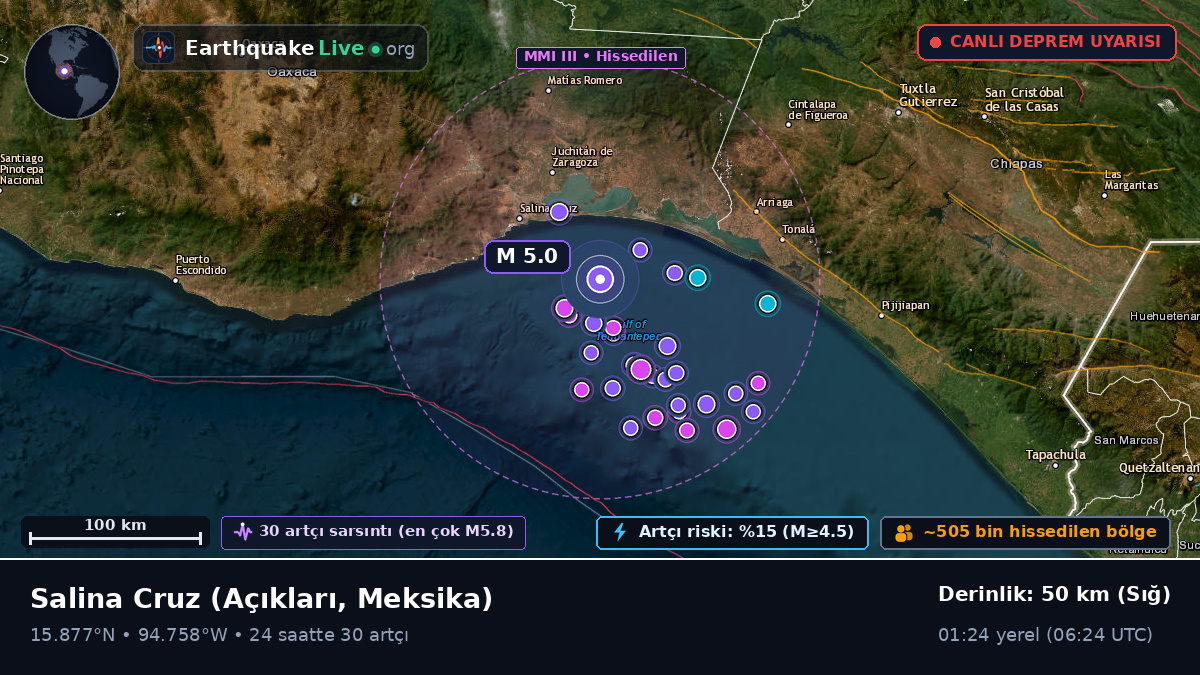 Salina Cruz Açıklarında, Meksika