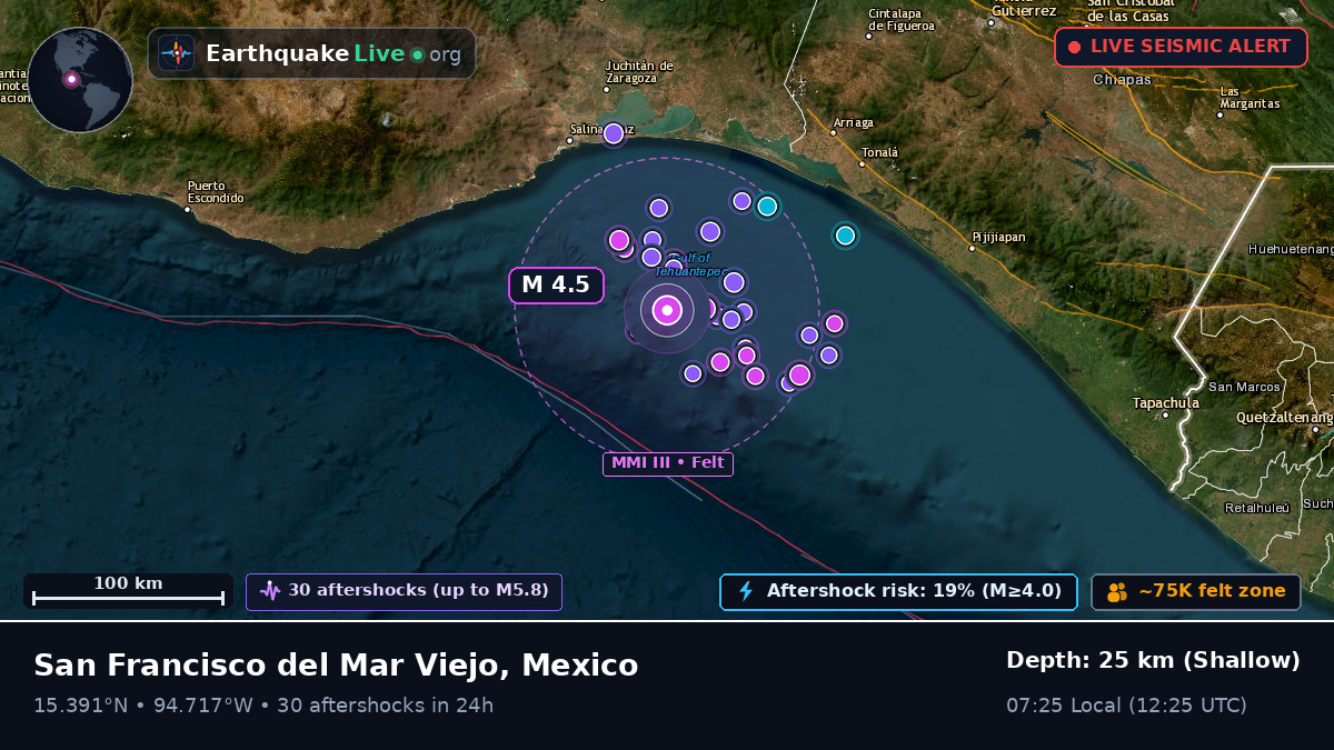 Off the coast of Salina Cruz, Mexico