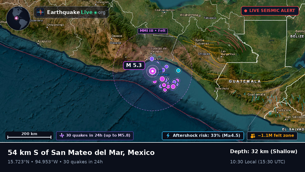 Off the coast of Salina Cruz, Mexico