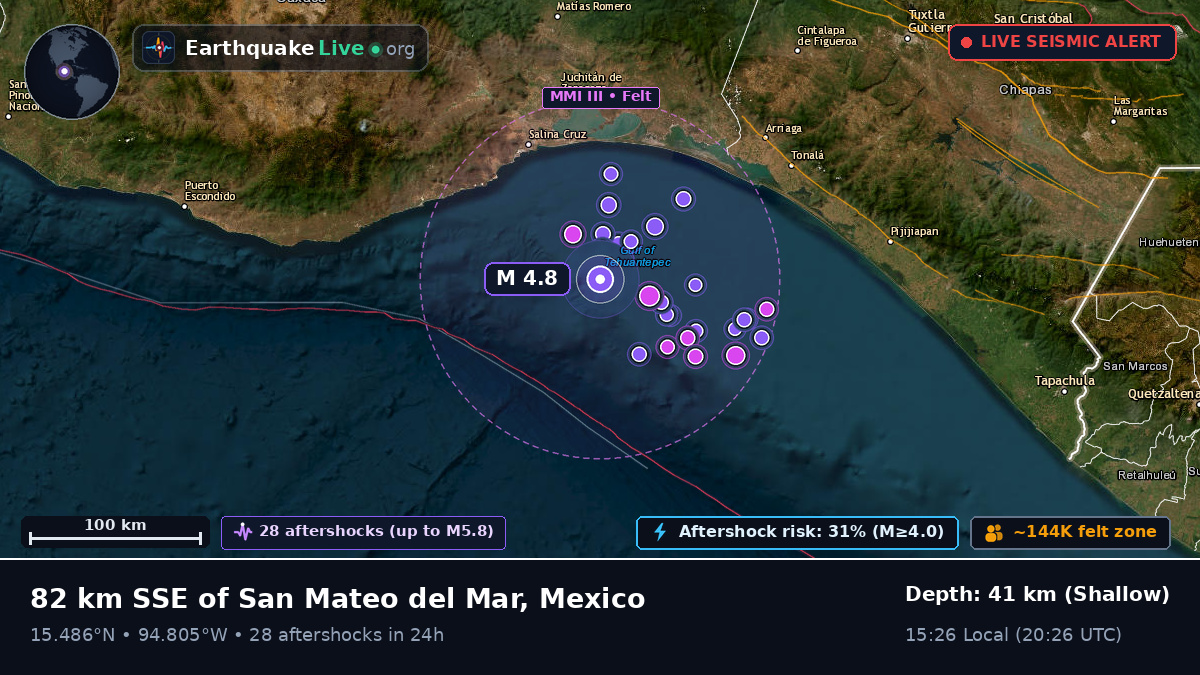 Off the coast of Salina Cruz, Mexico