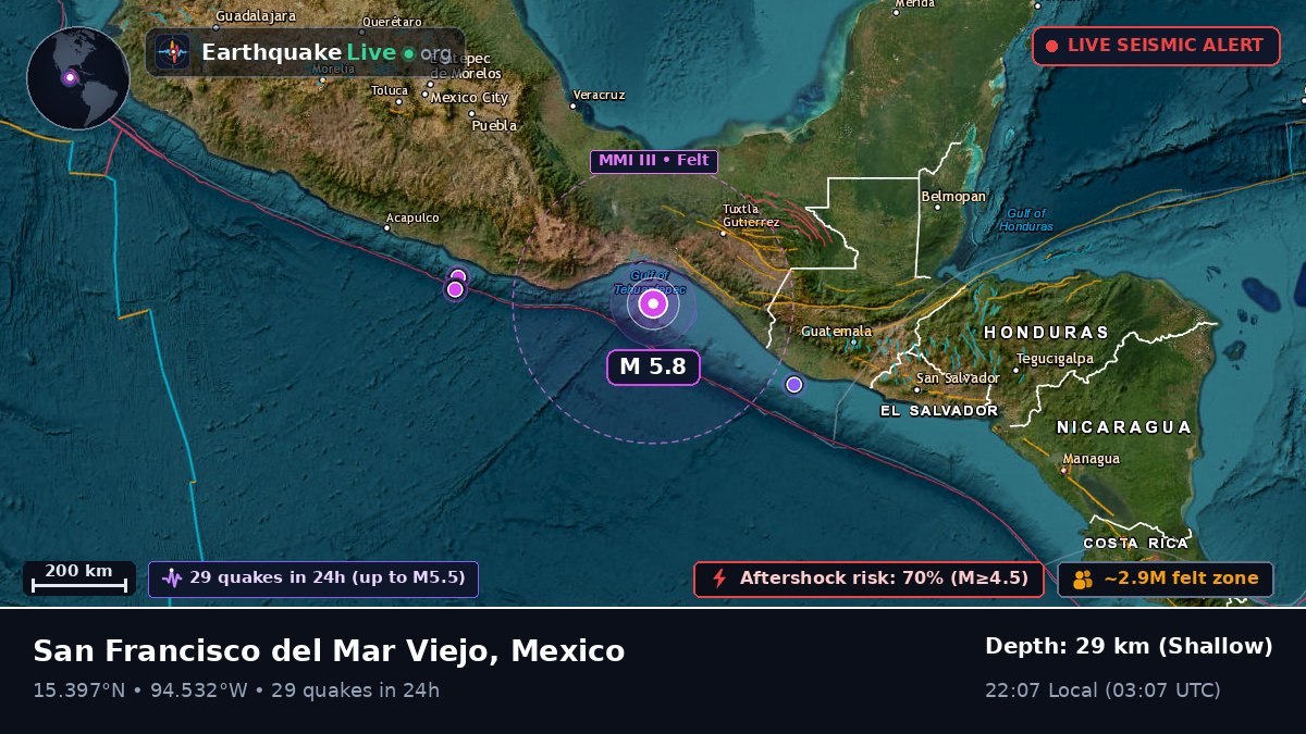 Off the coast of Salina Cruz, Mexico