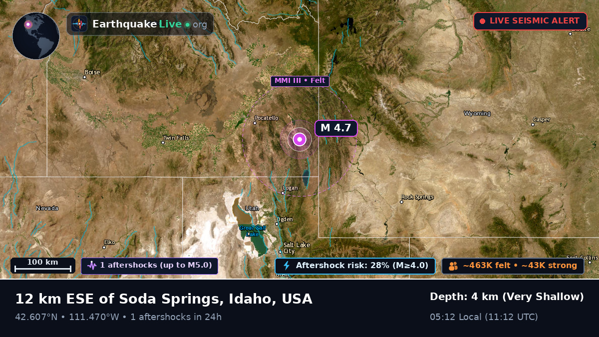 Utah, USA