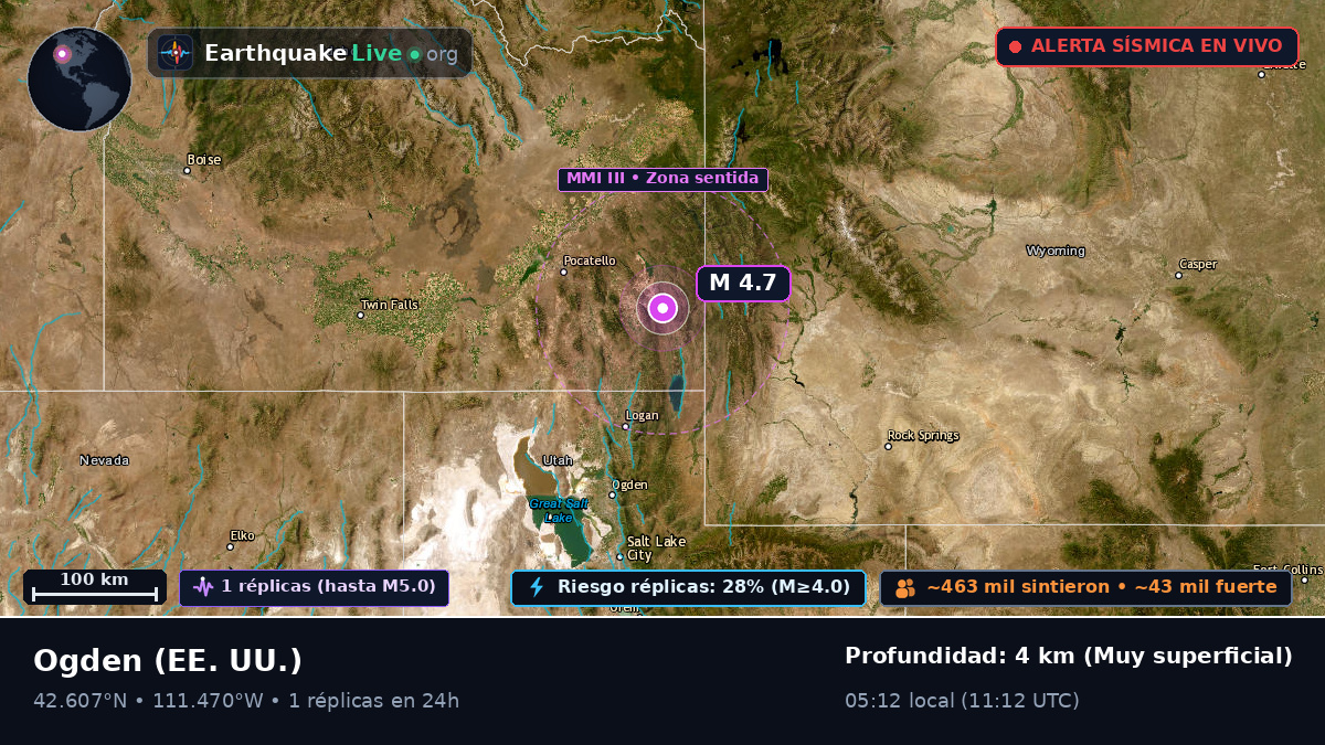 Utah, EE. UU.