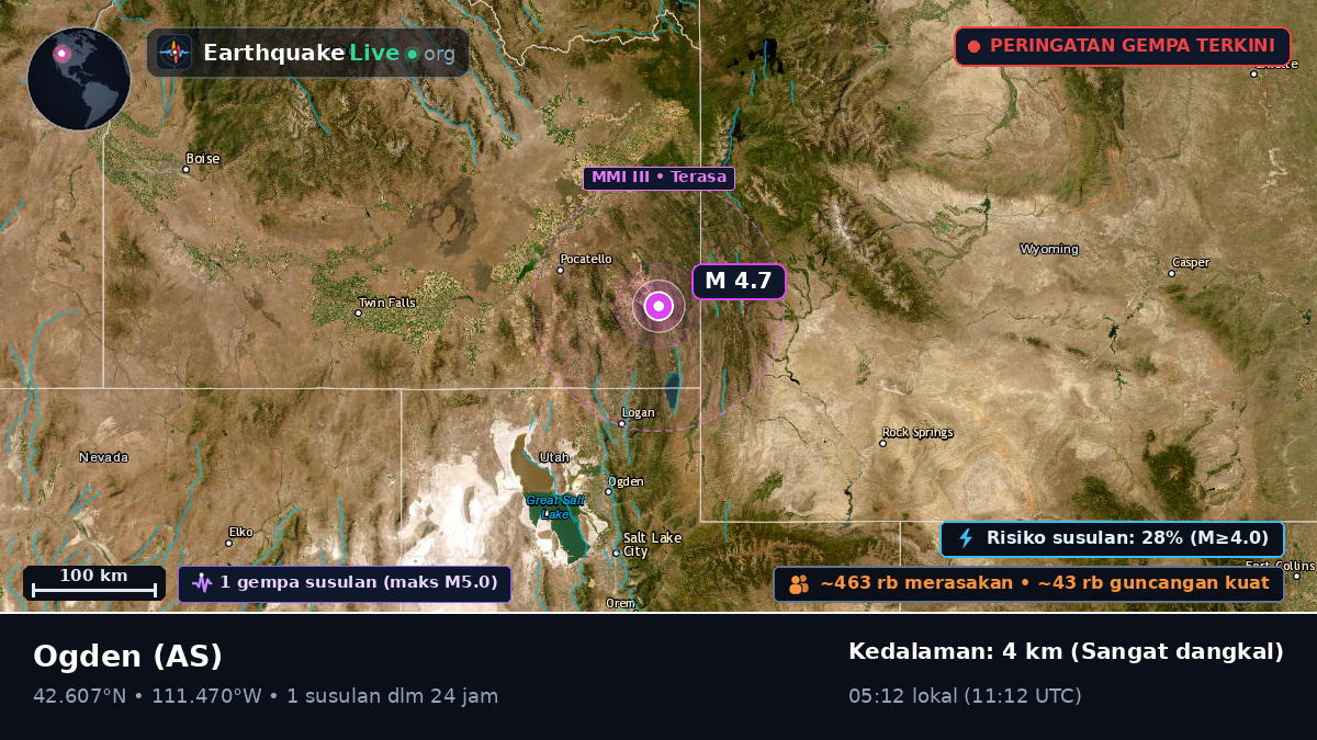 Utah, AS