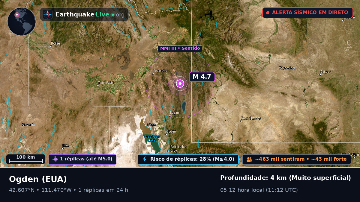 Utah, EUA