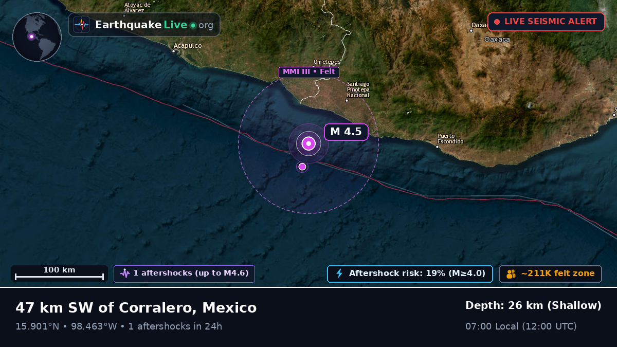 Off the coast of Acapulco, Mexico