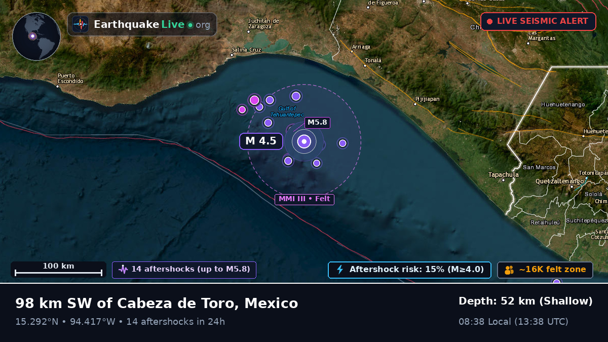 Off the coast of Salina Cruz, Mexico