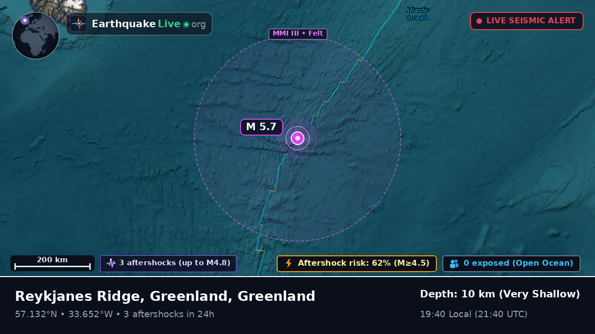 North Atlantic Ocean (Greenland)