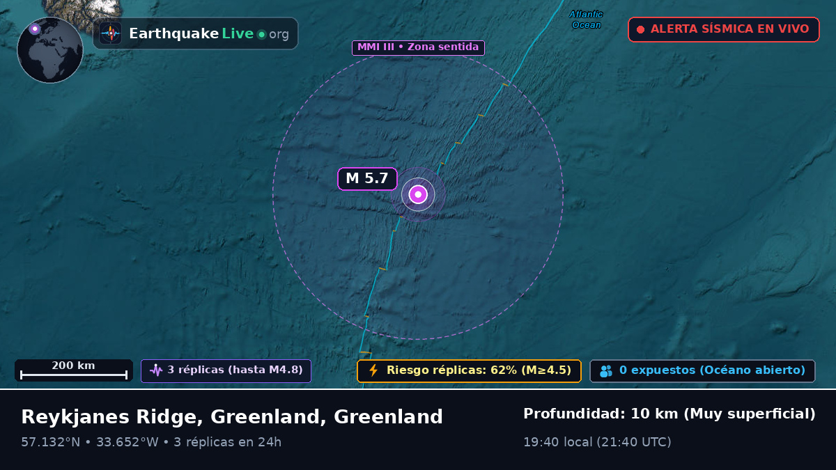 Océano Atlántico Norte (Greenland)