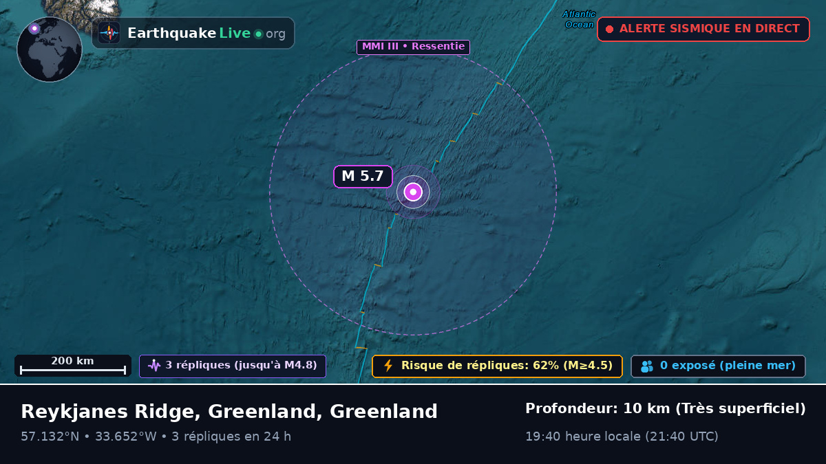 Océan Atlantique Nord (Greenland)