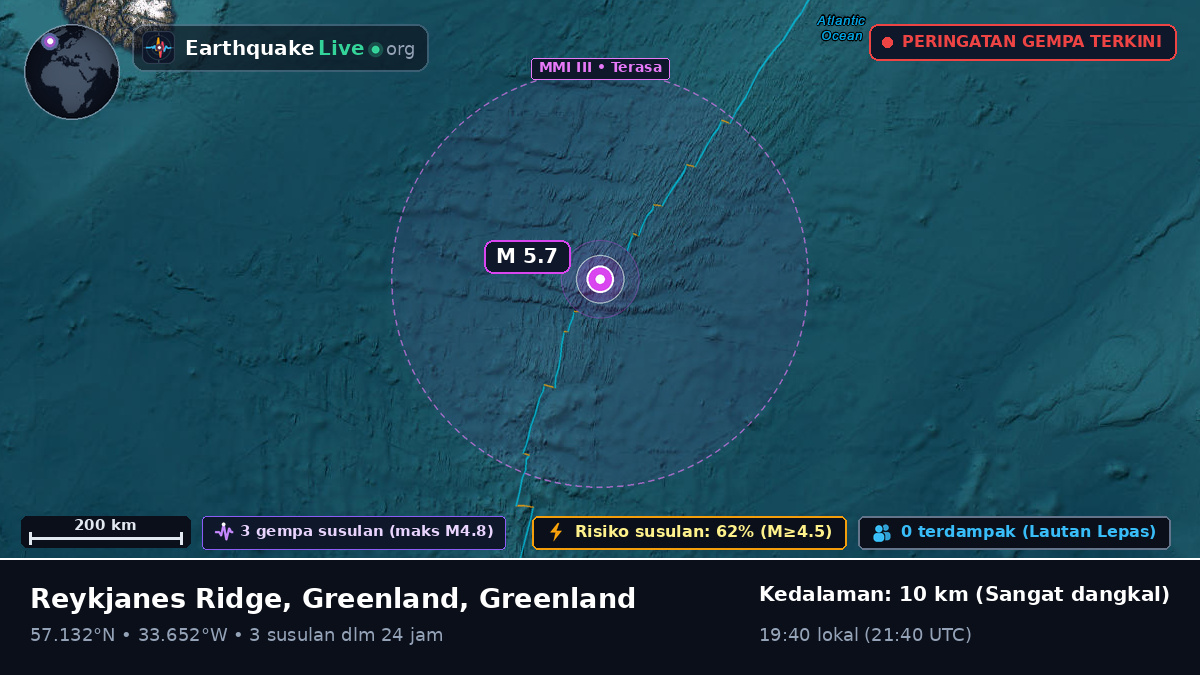 Samudra Atlantik Utara (Greenland)