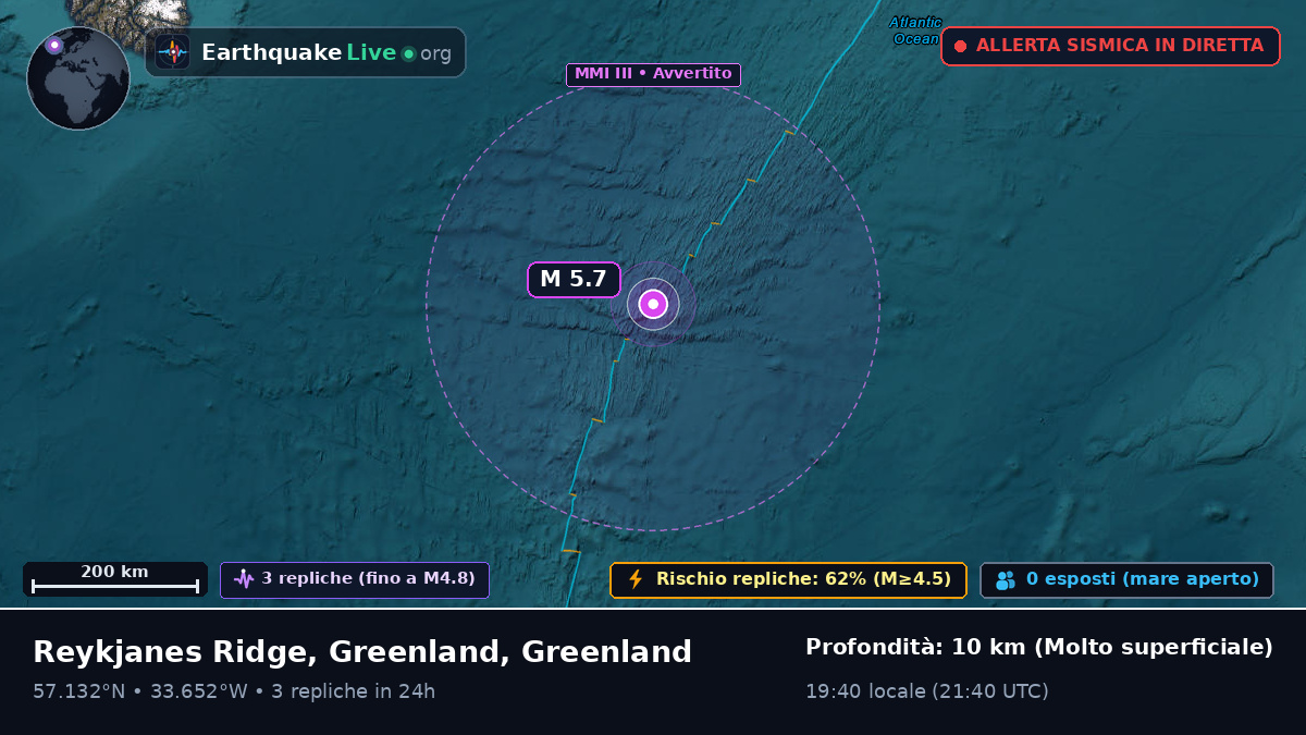 Oceano Atlantico settentrionale (Greenland)