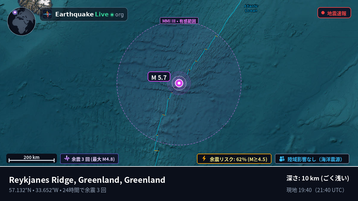 北大西洋 (Greenland)