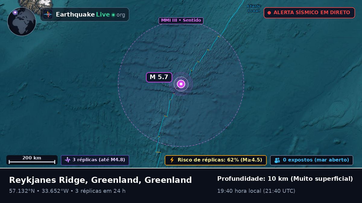 Oceano Atlântico Norte (Greenland)