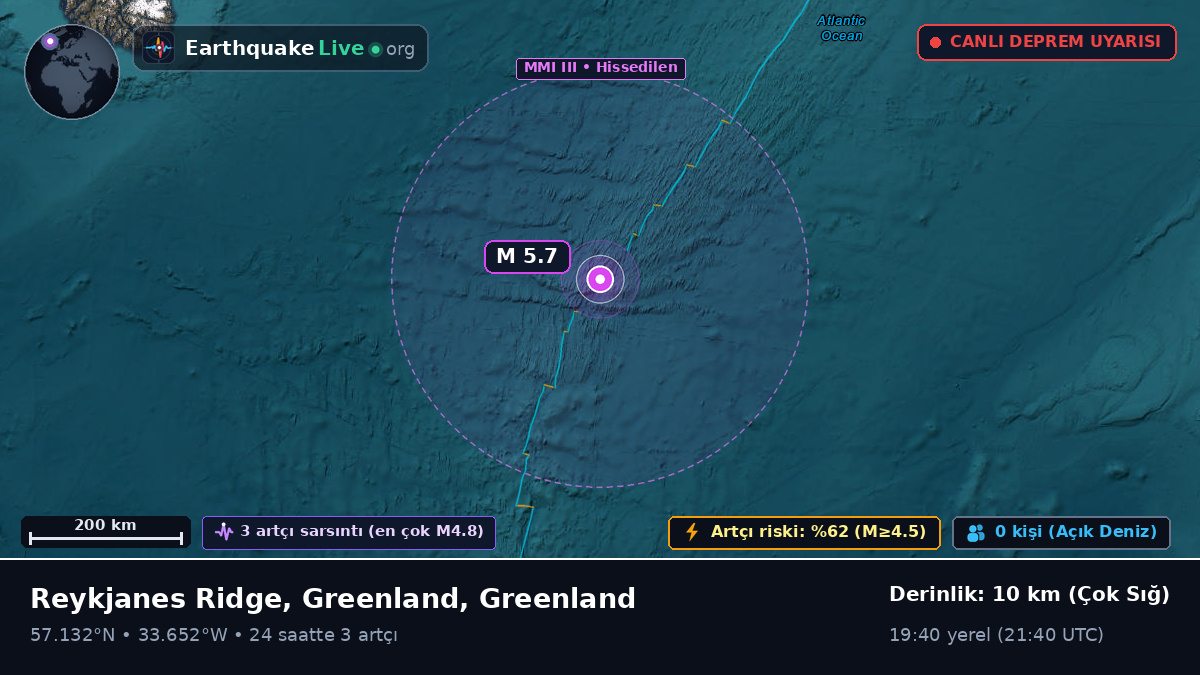 Kuzey Atlantik Okyanusu (Greenland)