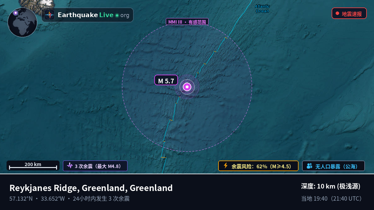 北大西洋 (Greenland)