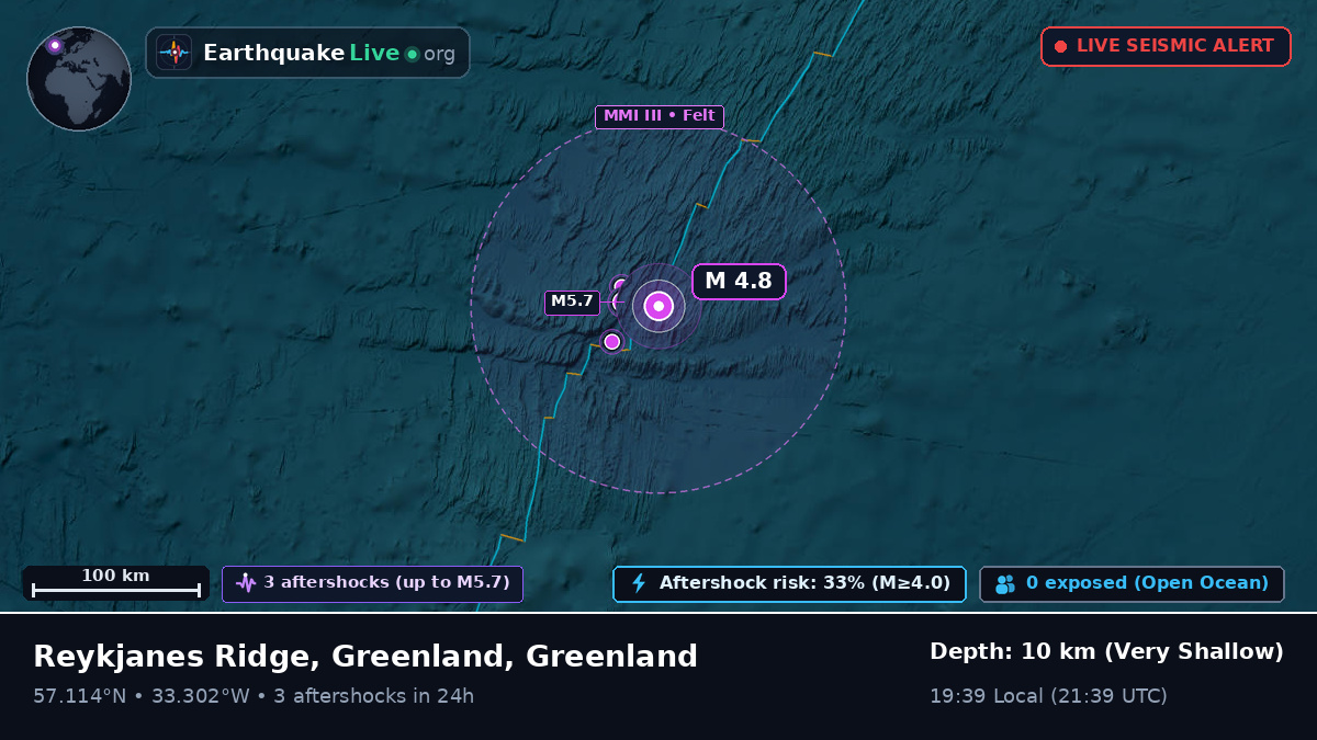 North Atlantic Ocean (Greenland)