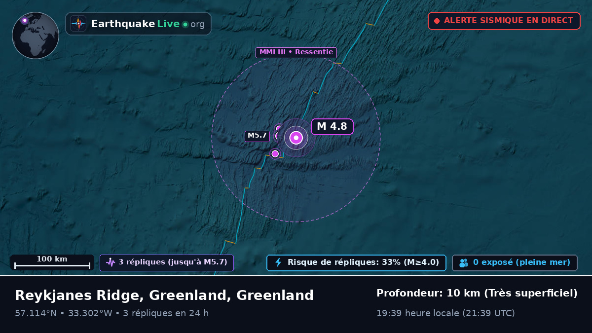 Océan Atlantique Nord (Greenland)