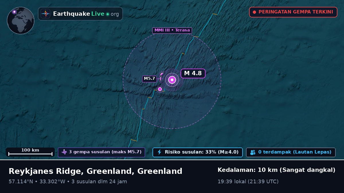 Samudra Atlantik Utara (Greenland)