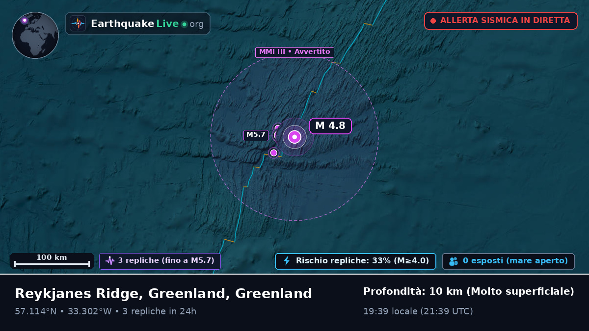Oceano Atlantico settentrionale (Greenland)