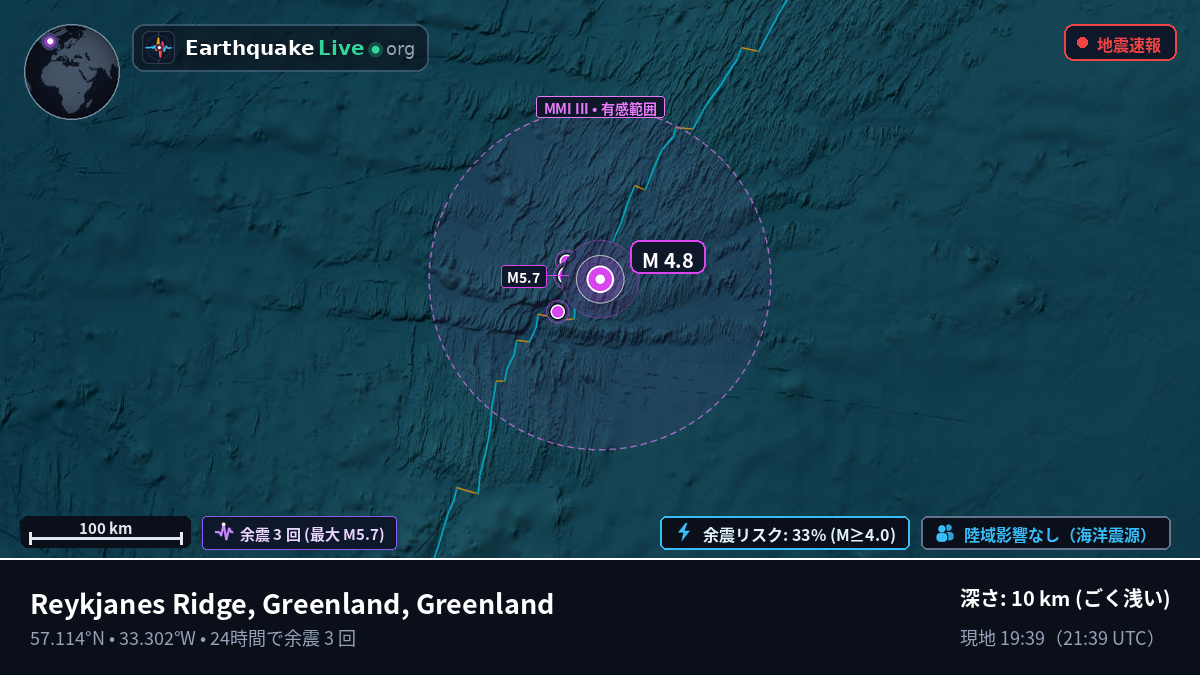北大西洋 (Greenland)
