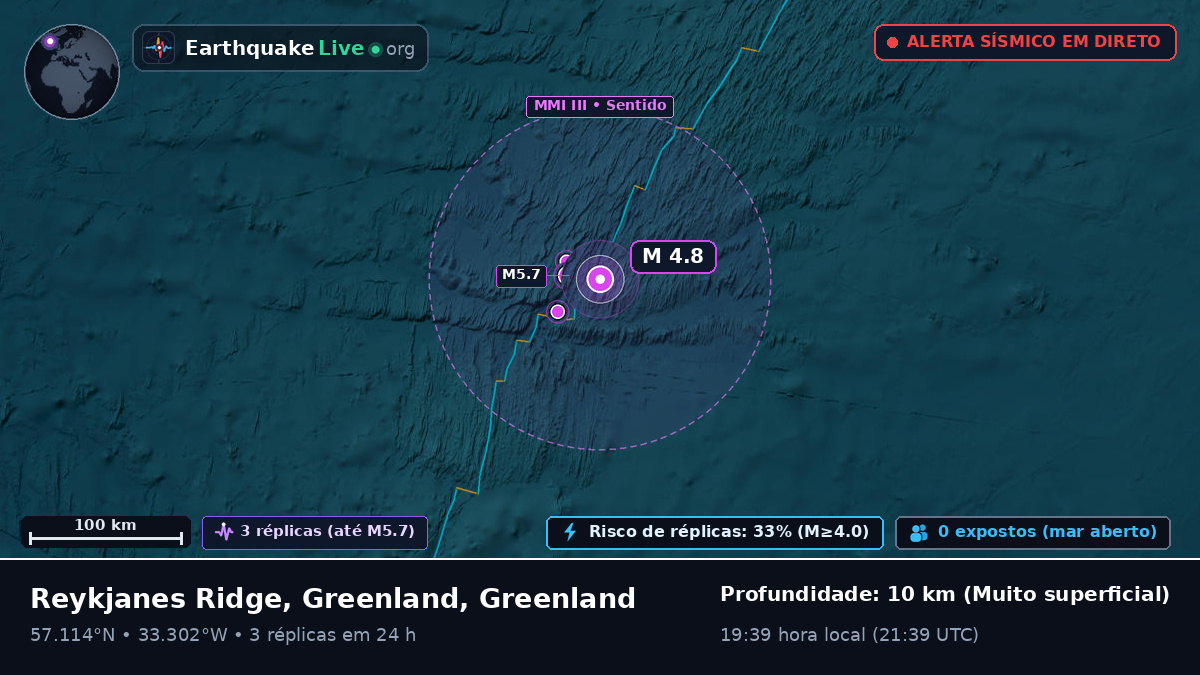 Oceano Atlântico Norte (Greenland)