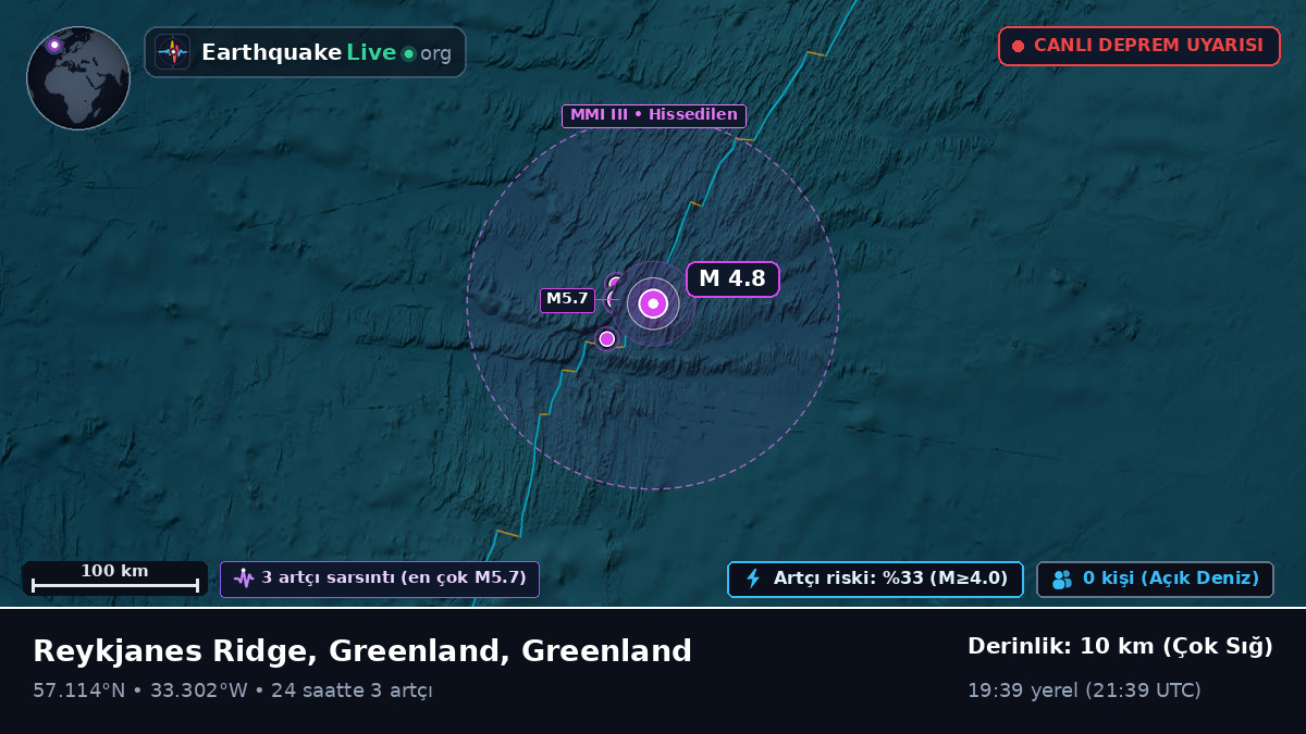 Kuzey Atlantik Okyanusu (Greenland)