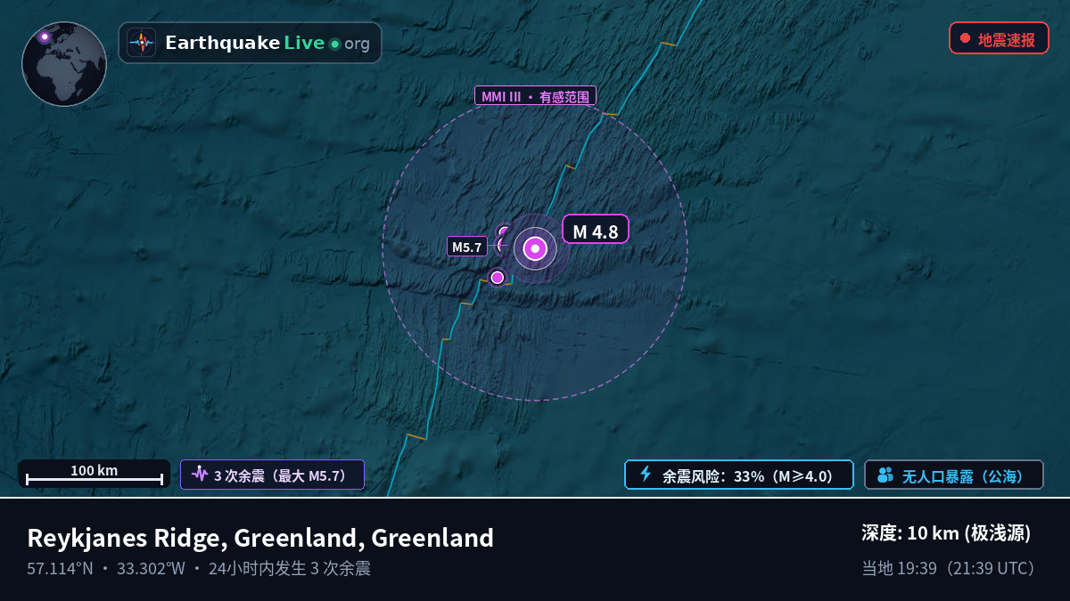北大西洋 (Greenland)